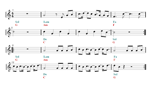 Despacito Violin Sheet Music Luis Fonsi Ft Daddy Yankee Violin Sheet Music Sheet Music Free Violin Sheet Music