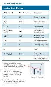 Note red jumper wire (provided with thermostat) must be connected between thermostat's rh and rc. How Do I Wire My Thermostat Sensi Ca