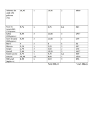 Apc Solicită Inghețarea Prețurilor La Alimentele Din Coșul De Subzistenţă