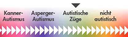 Bis an die grenzen und darüber hinaus. Autistische Zuge Bei Kindern Und Erwachsenen Symptome Test