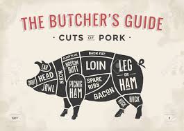 Cut Of Meat Set Poster Butcher Diagram Scheme And Guide Pork
