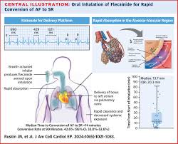 Image result for Flecainide