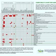 Compatibility Chart Pqn80owk0yl1