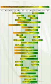 Zone 5 Vegetable Planting Calendar Vegetable Planting Calendar