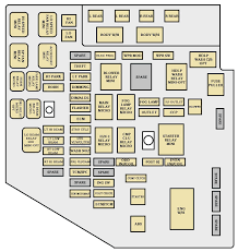 1999 lincoln navigator central junction fuse box diagram. Lincoln Navigator Wiring Diagram From Fuse To Switch Fuse Box Diagram Lincoln Navigator 1998 2002 1999 Lincoln Navigator Fuse Panel Diagram