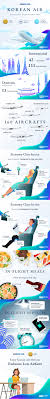 Korean Air Flights To Asia 4 Star Airline Asap Tickets Travel Blog Why Book Korean Air Travel Blog