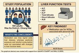 Image result for Liver Function Test Abnormality