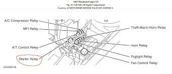 Check spelling or type a new query. Starter Relay Location Please Starter Relay If You Could Send A