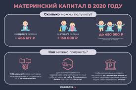 Evolyuciya 2020 Chto Nuzhno Znat O Materinskom Kapitale