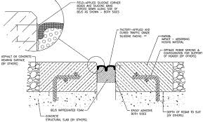 Bejs Bridge Expansion Joint System From Emseal Bridge Division