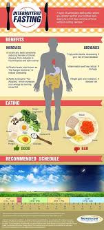 Domesti Kait Ed Home Fasting Diet Intermittent Fasting Detox Diet