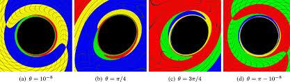Photon rings and shadows of Kerr black holes immersed in a swirling universe | Phys. Rev. D