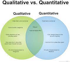 Qualitative Vs Quantative Research Writing Research Methods Thesis Writing
