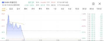 長崎 (ngs) 大分 (oit) 岡山 (okj) 仙台 (sdj) 高松 (tak) 米子 (ygj) 薄荷島 (tag) 阿德雷德 (adl) 坎培拉 (cbr) coffs harbour (cfs) 凱恩斯 (cns) 達爾文 (drw) 荷巴特 (hba) 朗塞斯頓 (lst) whitsunday coast (ppp) 達卡 (dac) 斯里巴灣 (bwn) 曼. ç¾Žè‚¡å¼‚åŠ¨ é˜¿é‡Œå·´å·´è‚¡ä»·è½¬è·Œ0 8 æ­¤å‰ä¸€åº¦åˆ›åŽ†å²æ–°é«˜ é˜¿é‡Œå·´å·´ æ–°æµªè´¢ç» æ–°æµªç½'