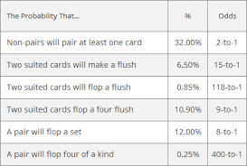 texas holdem odds calculator