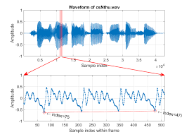 Digital audio