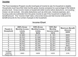 food stamp eligibility eye on citrus