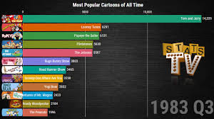 This post of pouted online magazine will be revealing 20 of the most famous cartoonists in the world at the moment. Top 15 Most Popular Cartoons Of All Time 1960 2020 Youtube
