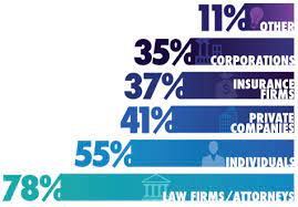 The most common investigative services include civil investigations and background checks. How To Become A Private Investigator Pinow Com