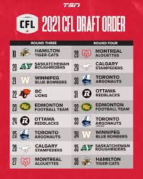 The cfl draft (also known as the cfl canadian draft, cfl college draft or the canadian college draft) is an annual sports draft in which the teams of the canadian football league (cfl) select. Tsn On Twitter The Order Is Set For The 2021 Cfl Draft