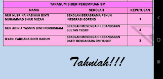 Berilmu yang cemerlang menjelang 2015 bil (1) dlm.smkdcmytt 04/05/001 06 mac 2014. Smk Dato Bendahara Cm Yusuf Photos Facebook