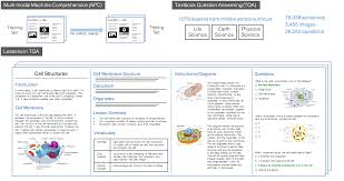 The cell is surrounded by a cell or plasma membrane. Textbook Question Answering Tqa Dataset Allen Institute For Ai
