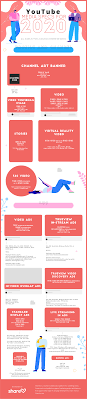 Tons of awesome 1080x1080 wallpapers to download for free. Complete Guide To Social Media Image Sizes For 2020