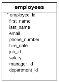 Select name into :vars separated by ' ' from dictionary.columns where libname eq 'work' and memname eq 'old' order by name; Sql Order By Sorting The Result Set Based On One Or More Columns