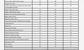 Low Glycemic Index Foods Chart Fresh Pdf Glycemic Index And