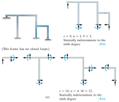 Structure is an assemblage of a number of components like slabs, beams, columns, walls. Https Www Philadelphia Edu Jo Academics Aodeibat Uploads Ch 202 Pdf