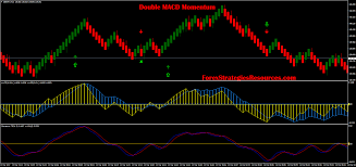 Double Macd Momentum Forex Strategies Forex Resources