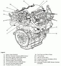 The wiring diagram of a 1997 and newer chevrolet malibu power windows. 2005 Chevy Malibu Vacuum Diagram Wiring Diagram This Skip