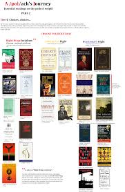 Résultat de recherche d'images pour "how redpilled are you"