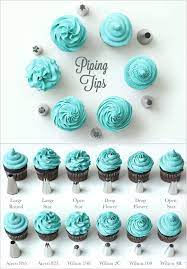 When it comes to cake decorating, it is important that you always use a variety of materials. Everything You Need To Know About Piping Tips
