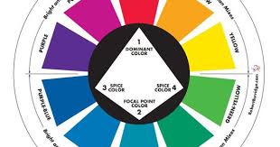 Artist Robert Burridge S Goof Proof Color Wheel Determining Your Color Combination Befor Oil Painting Workshops Color Mixing Chart Color Mixing Chart Acrylic