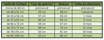 Toutefois le développement, qui n'est pas totalement linéaire, est souvent impacté par des évènements, ou des affects. Tableau De Tailles Pour Bebe Et Enfants La Malle Aux Mille Mailles