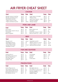 You can grab your free printable chart at the end of this post, but if you're new to air frying be sure to read through this post for a little more information on the air fryer and. Air Fryer Cooking Chart Free Printable Airfryers Net