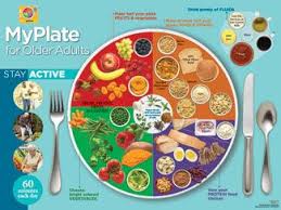 Myplate For Older Adults Poster Nutrition Poster Nutrition Diet And Nutrition