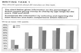 Ielts Academic Writing Task 1 Ielts Academic Writing Task 1