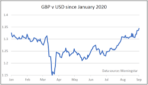 You may find more information by going to one of the sections on this page such as historical data, charts, technical analysis and others. Ftse 100 Struggles To Keep Up With Global Stock Markets