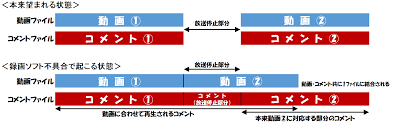 録画支援 うんこちゃん 加藤純一 Wiki Atwiki アットウィキ