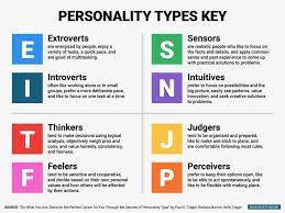 Myers-Briggs® For Couples - MN Counseling Therapy - Richard Chandler, MA,  LPC