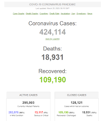 At the end of december 2019, a novel coronavirus was recognized as the. Covid 19 Update India On Nationwide Lockdown Spanish Airports Offer Relief To Commercial Partners London City Airport Suspends Operations The Moodie Davitt Report The Moodie Davitt Report