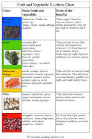Fruit And Vegetable Nutrition Chart