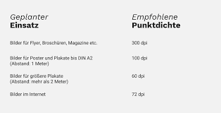 For example, a 15 inch crt monitor screen might measure 10.6 inches horizontally (its actual bright image area). Punkt Und Pixeldichte Schnell Erklart Was Bedeutet Dpi