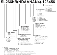 Explanation Of Pump Model Number Lobepro Rotary Pumps