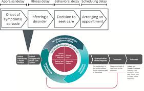 Image result for Medical Cognitive Error