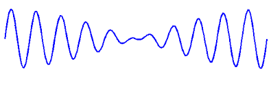 Note the peaks at 350 and 440 hz. Interference In Time Beats