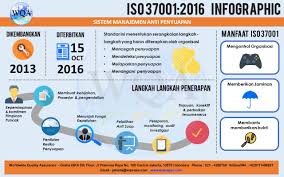Iso 37001 Ok Kepemimpinan Perbaikan Pimpinan