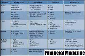 No es posible generalizar sobre los consumidores o acortar el camino utilizando información de un mercado para tomar decisiones en otro. Cuales Son Algunos Ejemplos De Elasticidad De La Demanda Ademas De La Elasticidad Precio De La